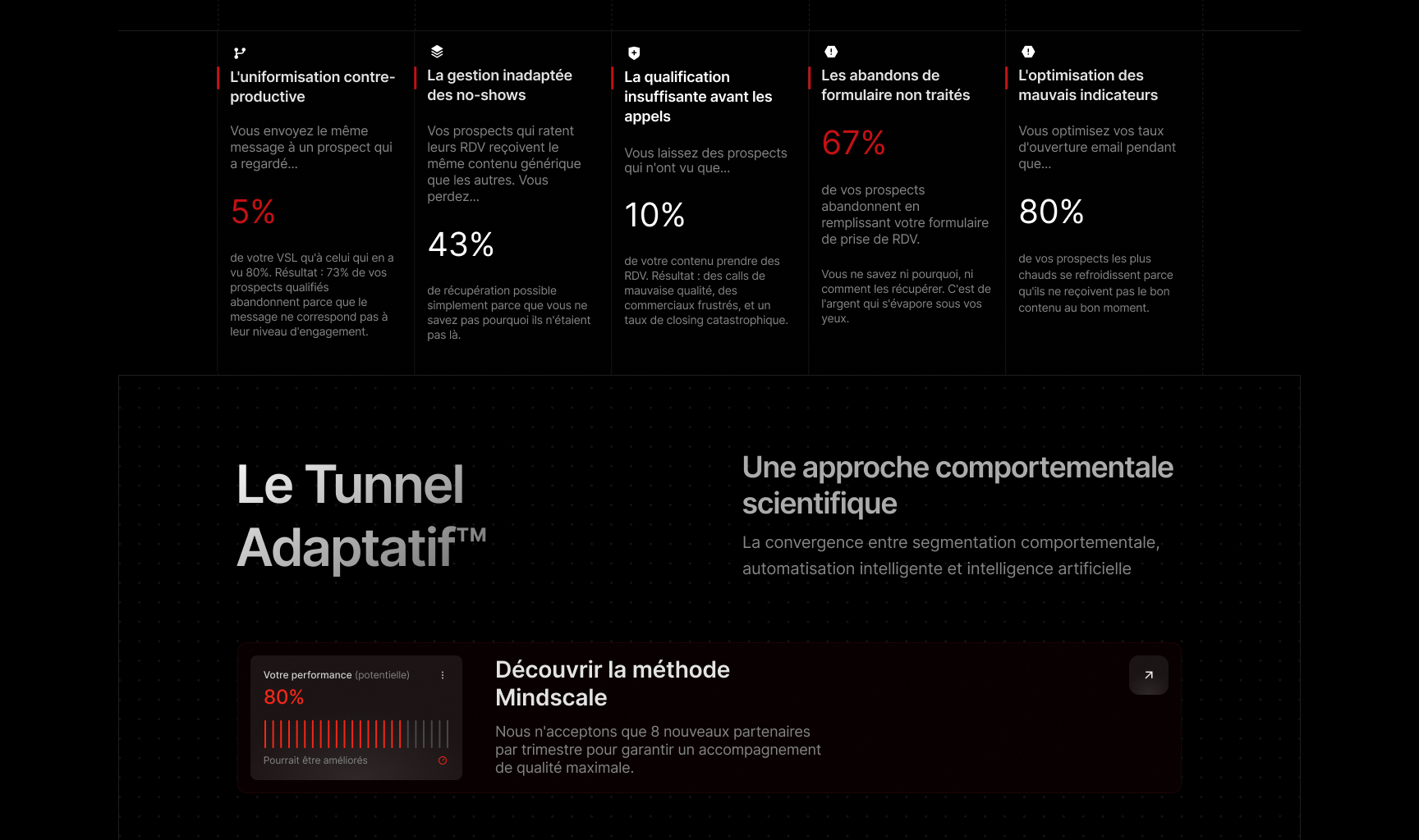 Mindscale — Design de page d’accueil