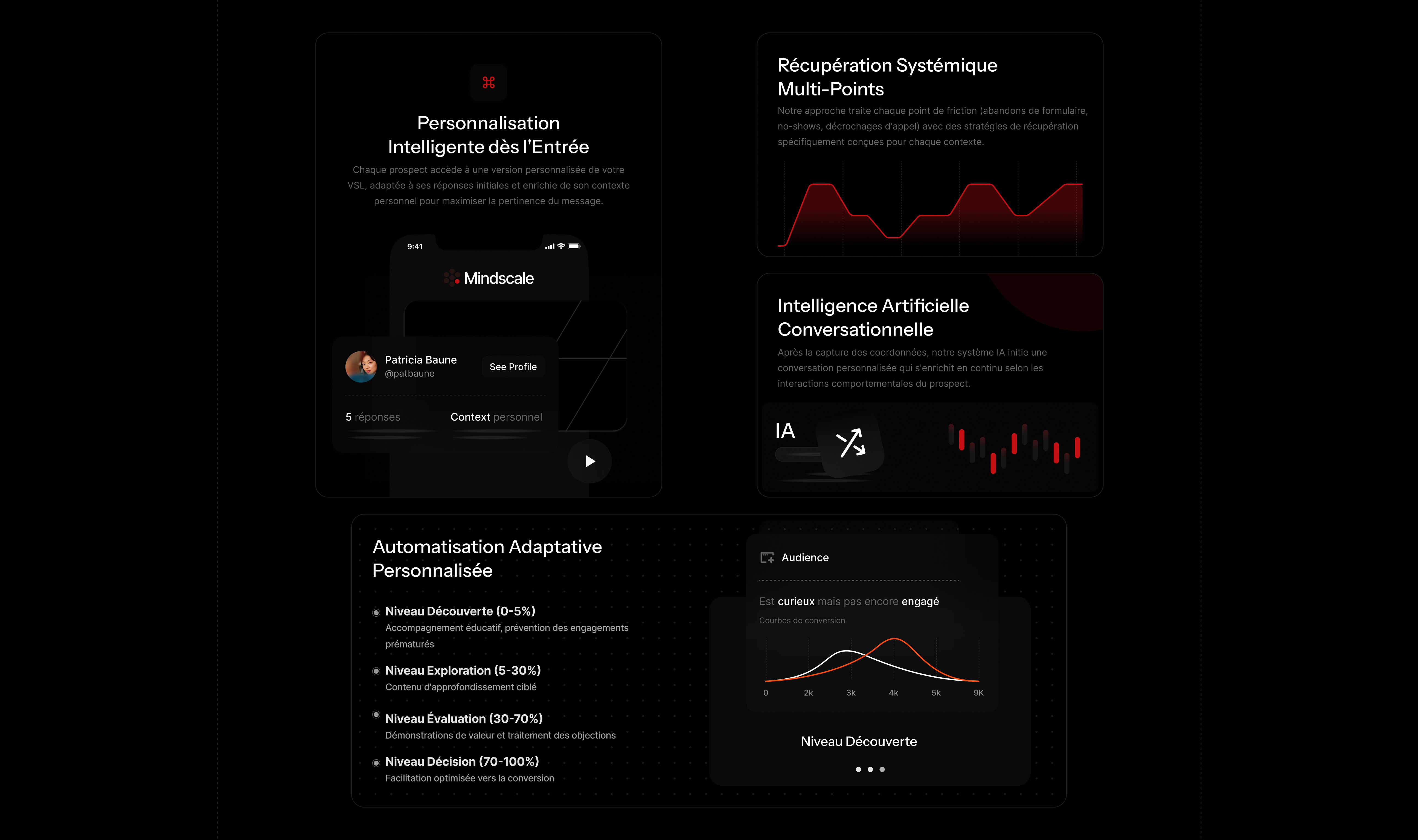 Mindscale — Design de page d’accueil